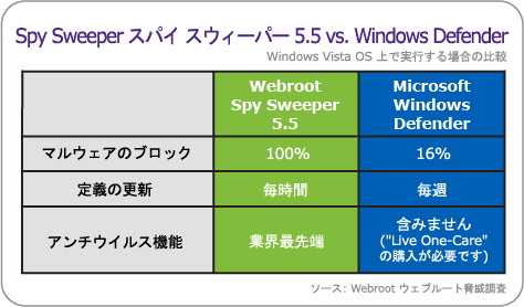 Webroot Spysweeper With Vista
